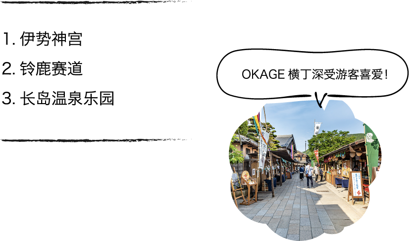 1.伊势神宫 2.铃鹿赛道 3.长岛温泉乐园 OKAGE横丁深受游客喜爱！